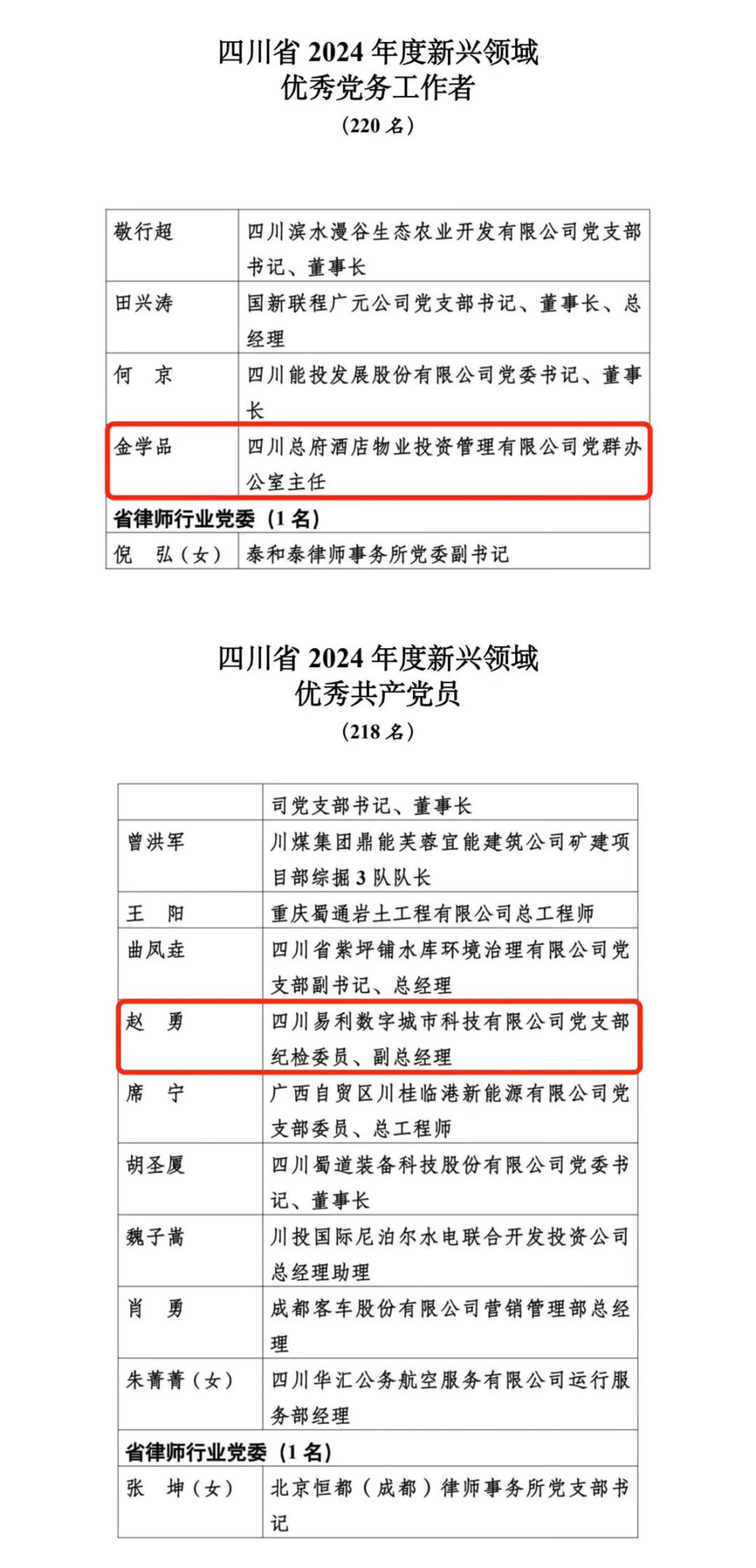 喜報！2024年度新興領域“兩優一先”表彰出爐，省旅投集團2人上榜